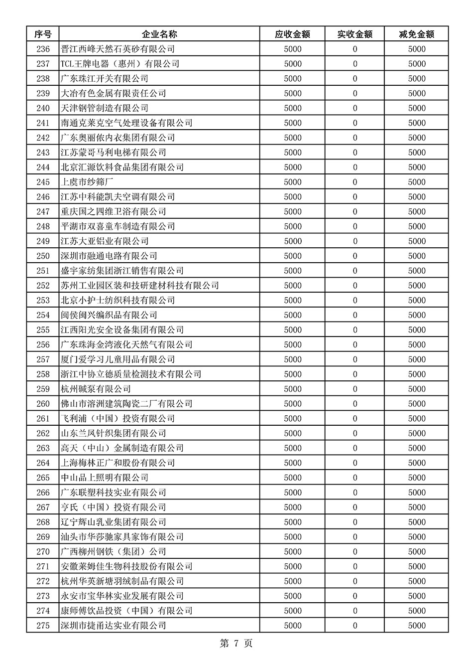 中國質(zhì)量檢驗(yàn)協(xié)會(huì)關(guān)于發(fā)布2020年度部分會(huì)員會(huì)費(fèi)減免情況的公告