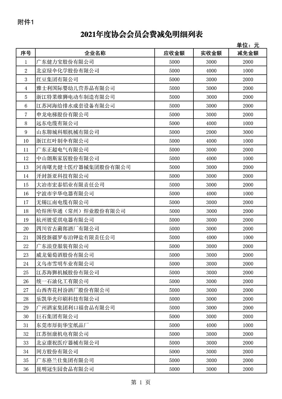 中國(guó)質(zhì)量檢驗(yàn)協(xié)會(huì)關(guān)于發(fā)布2021年度部分會(huì)員會(huì)費(fèi)減免情況的公告