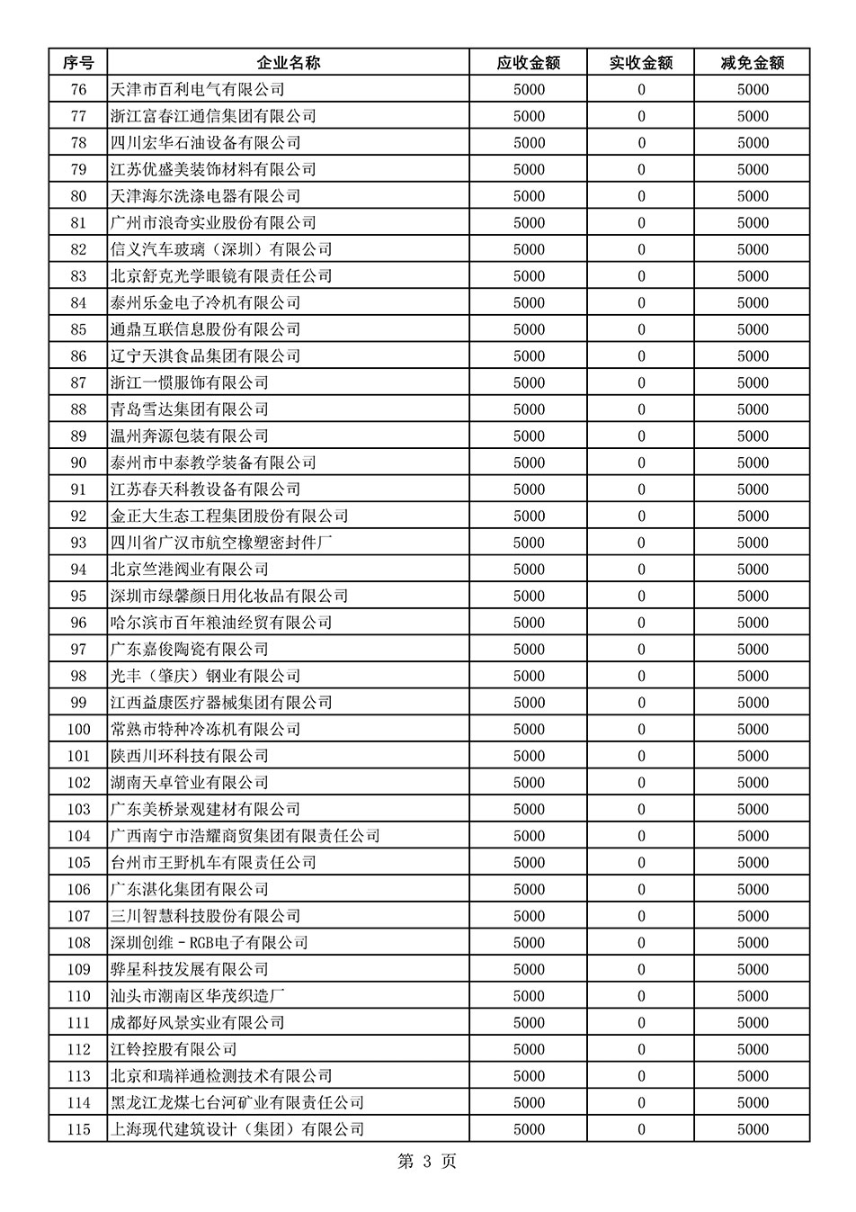 中國(guó)質(zhì)量檢驗(yàn)協(xié)會(huì)關(guān)于發(fā)布2021年度部分會(huì)員會(huì)費(fèi)減免情況的公告