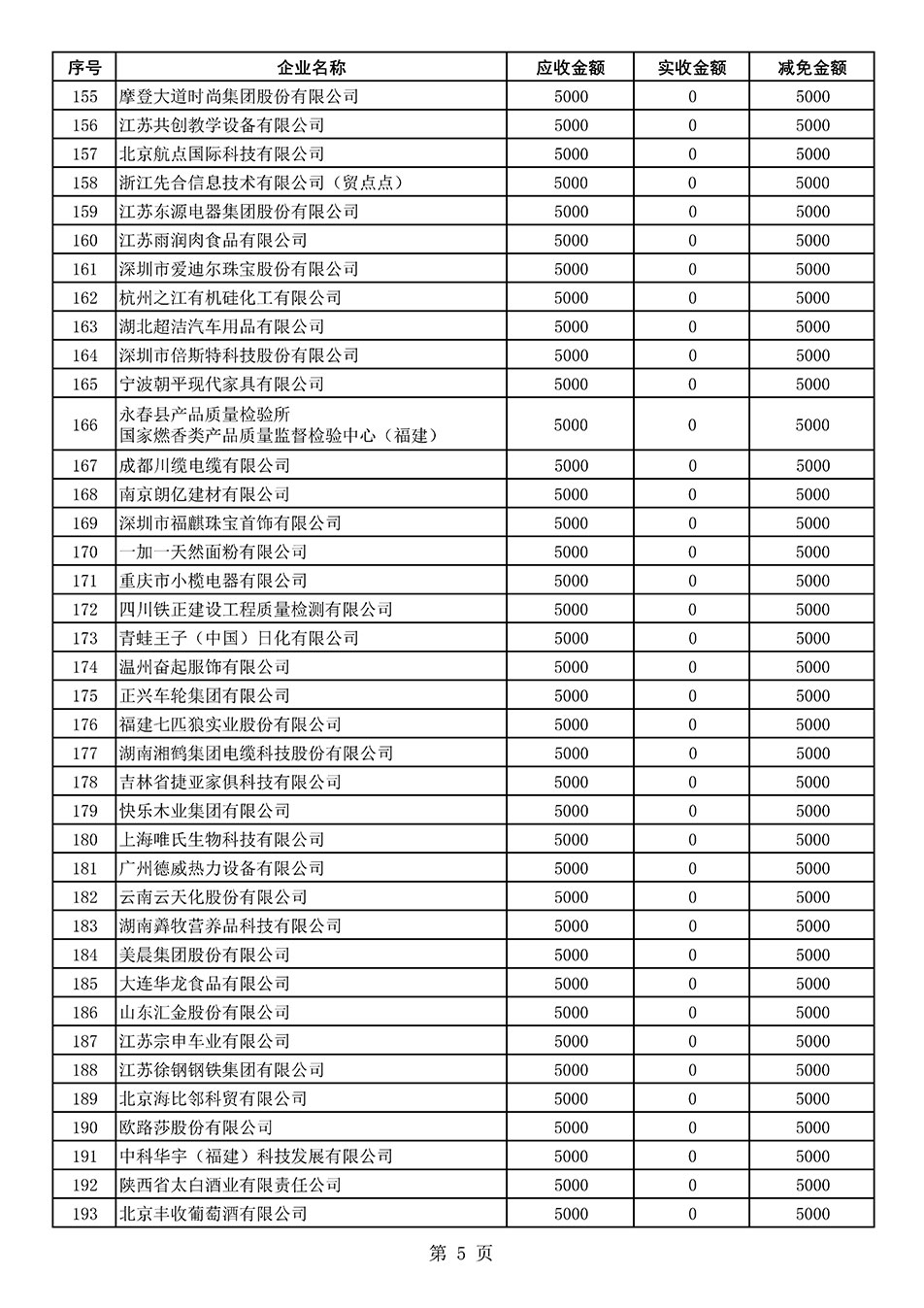 中國(guó)質(zhì)量檢驗(yàn)協(xié)會(huì)關(guān)于發(fā)布2021年度部分會(huì)員會(huì)費(fèi)減免情況的公告