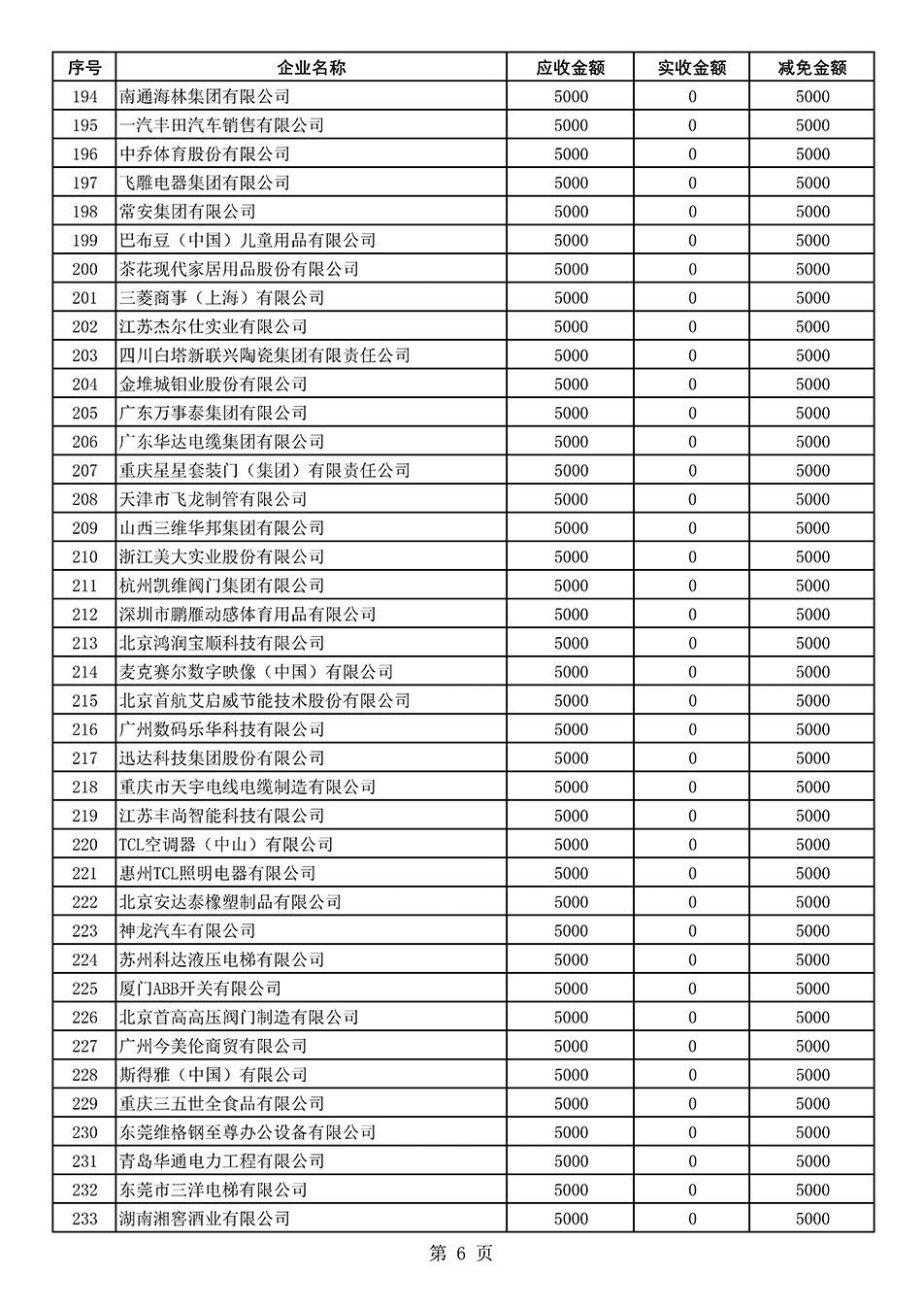 中國(guó)質(zhì)量檢驗(yàn)協(xié)會(huì)關(guān)于發(fā)布2021年度部分會(huì)員會(huì)費(fèi)減免情況的公告