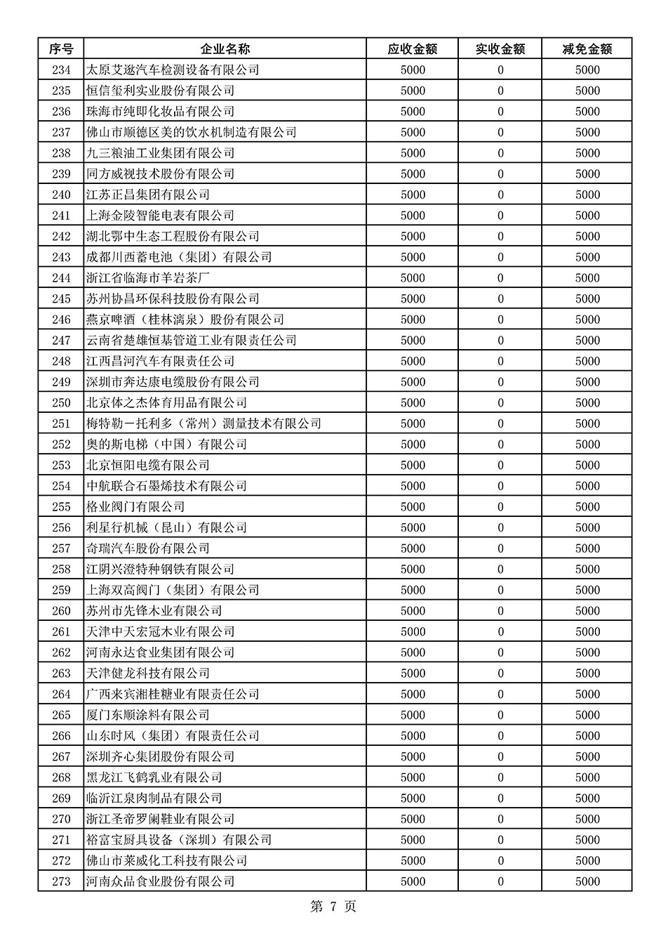 中國(guó)質(zhì)量檢驗(yàn)協(xié)會(huì)關(guān)于發(fā)布2021年度部分會(huì)員會(huì)費(fèi)減免情況的公告