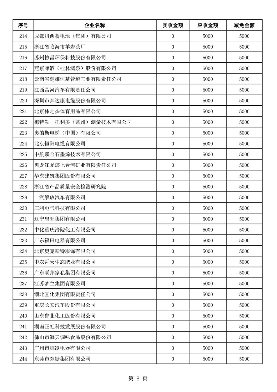 中國質(zhì)量檢驗(yàn)協(xié)會關(guān)于發(fā)布2021年6月至2022年5月新增部分會員會費(fèi)減免情況的公告