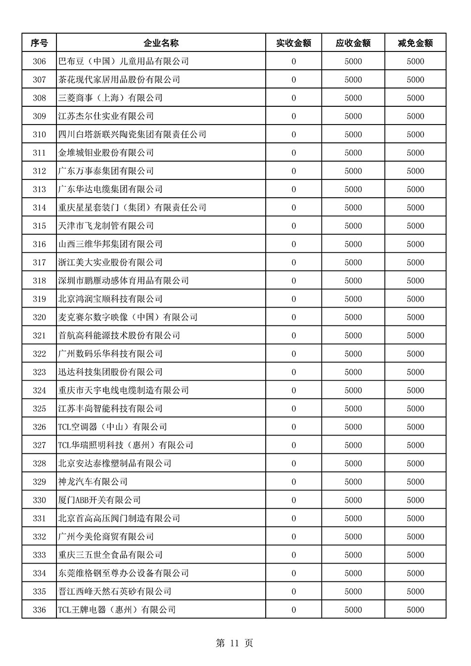 中國質(zhì)量檢驗(yàn)協(xié)會關(guān)于發(fā)布2021年6月至2022年5月新增部分會員會費(fèi)減免情況的公告