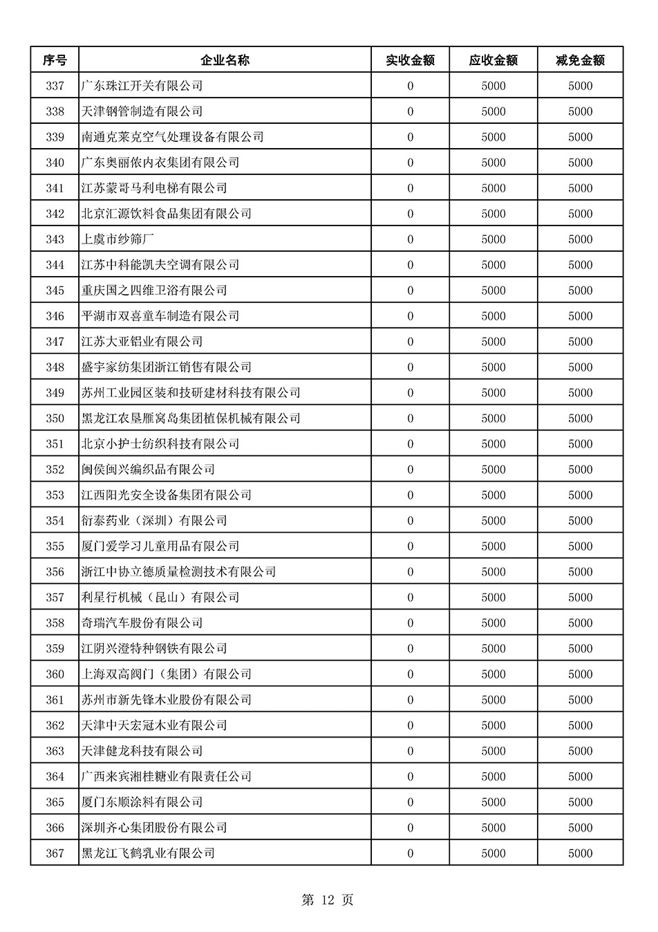 中國質(zhì)量檢驗(yàn)協(xié)會關(guān)于發(fā)布2021年6月至2022年5月新增部分會員會費(fèi)減免情況的公告