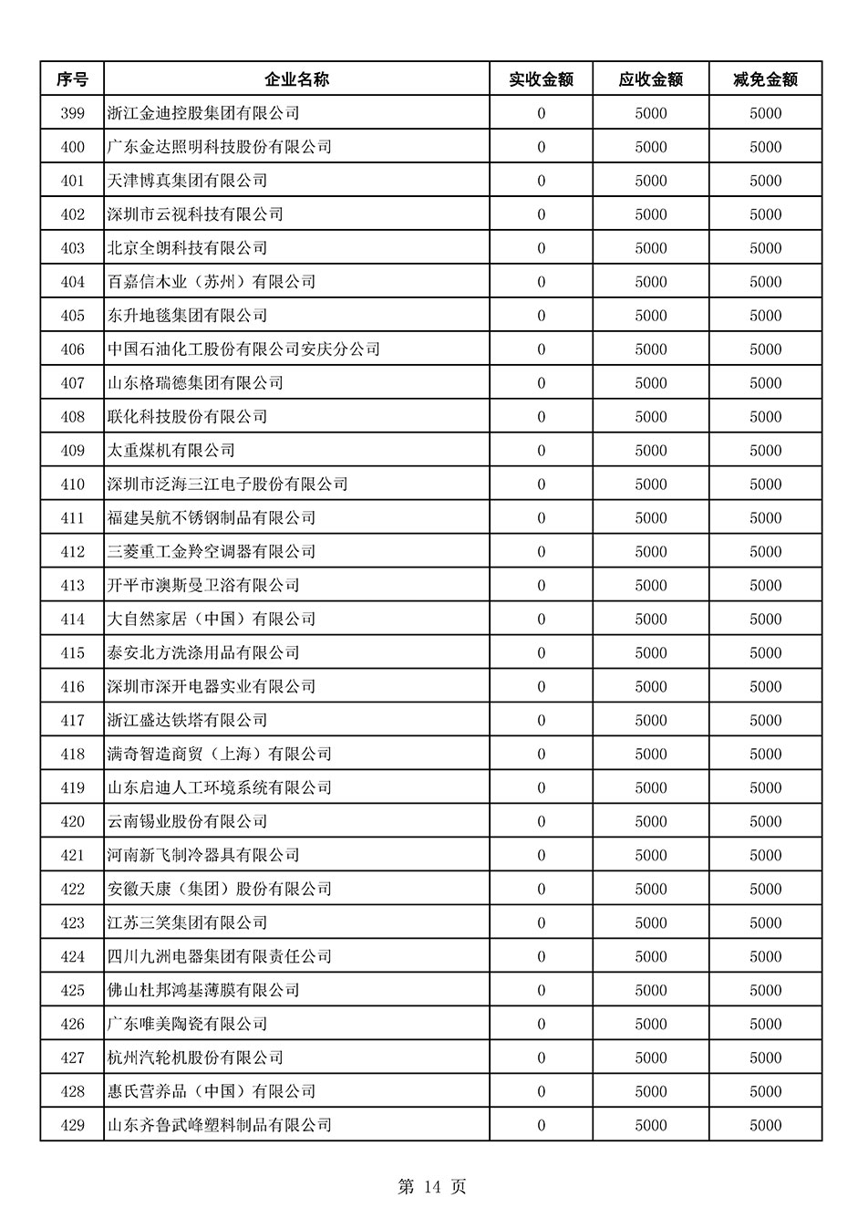 中國質(zhì)量檢驗(yàn)協(xié)會關(guān)于發(fā)布2021年6月至2022年5月新增部分會員會費(fèi)減免情況的公告