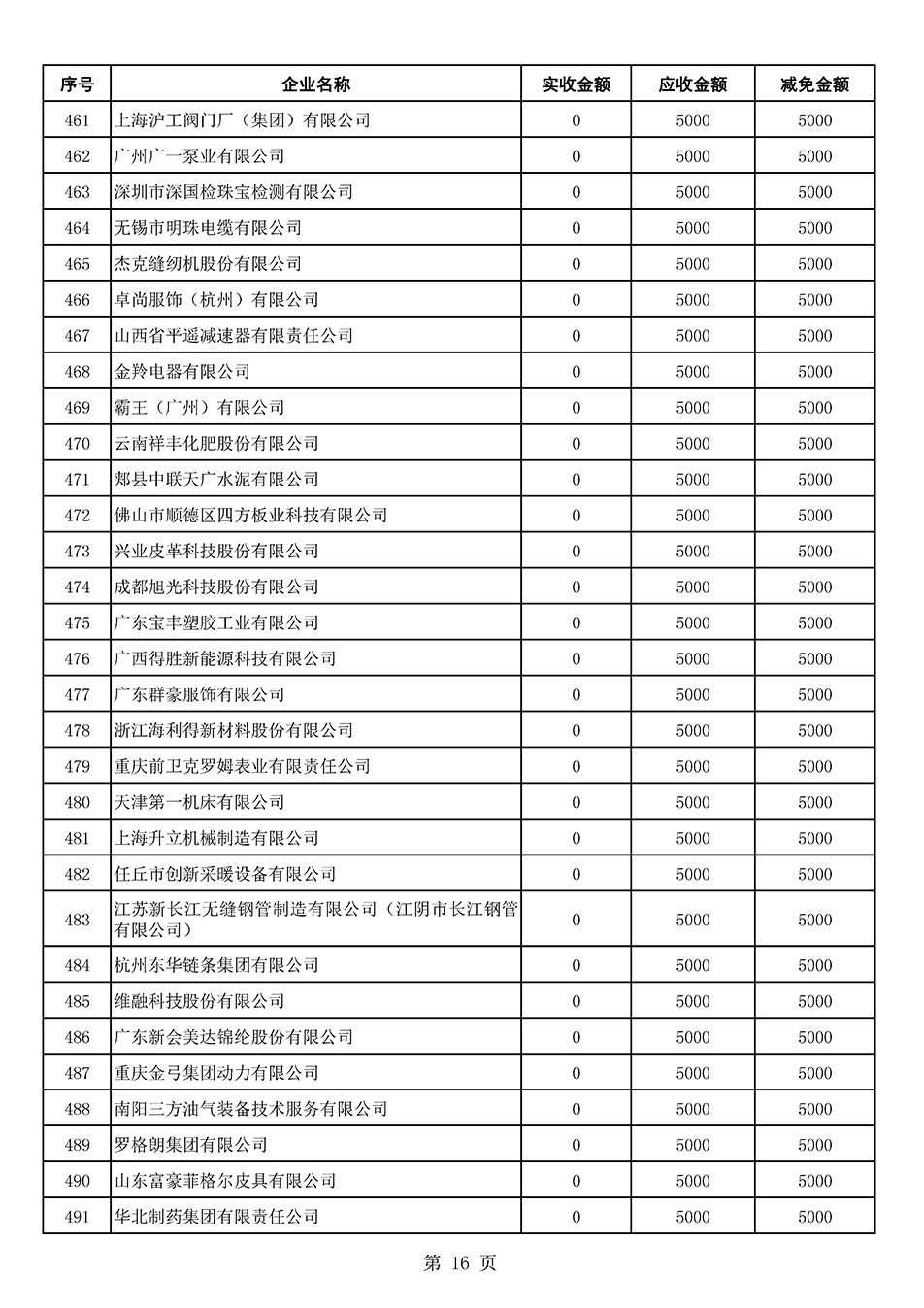 中國質(zhì)量檢驗(yàn)協(xié)會關(guān)于發(fā)布2021年6月至2022年5月新增部分會員會費(fèi)減免情況的公告