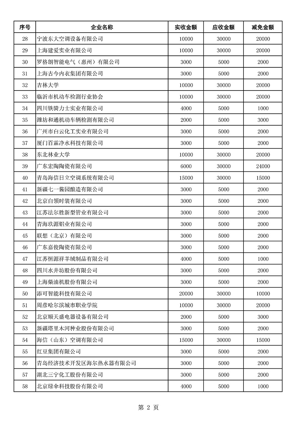 中國質(zhì)量檢驗(yàn)協(xié)會關(guān)于發(fā)布2021年6月至2022年5月新增部分會員會費(fèi)減免情況的公告