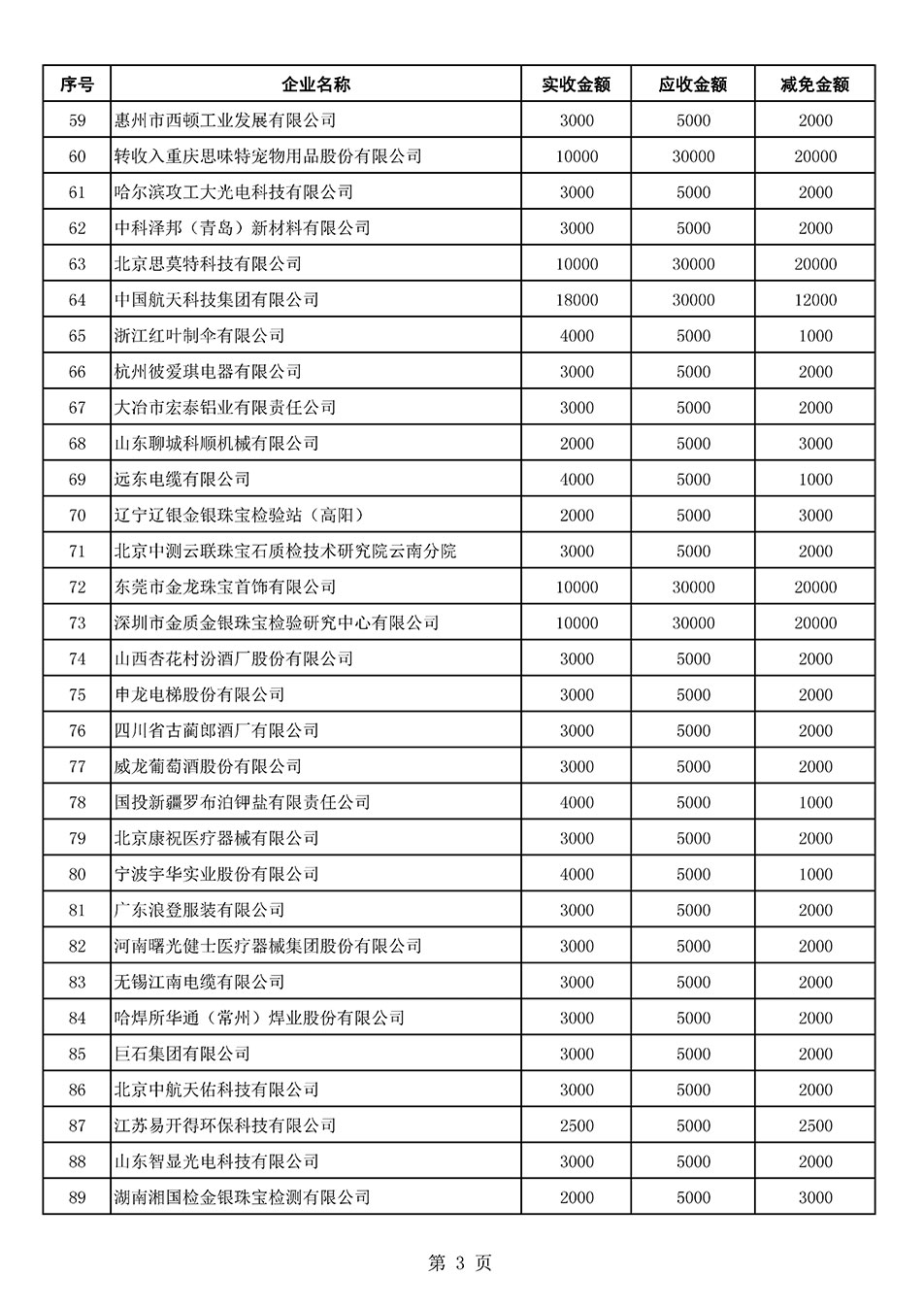 中國質(zhì)量檢驗(yàn)協(xié)會關(guān)于發(fā)布2021年6月至2022年5月新增部分會員會費(fèi)減免情況的公告