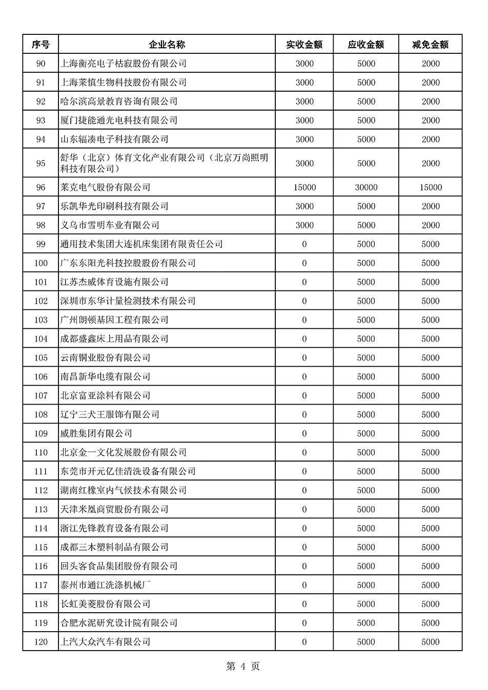 中國質(zhì)量檢驗(yàn)協(xié)會關(guān)于發(fā)布2021年6月至2022年5月新增部分會員會費(fèi)減免情況的公告