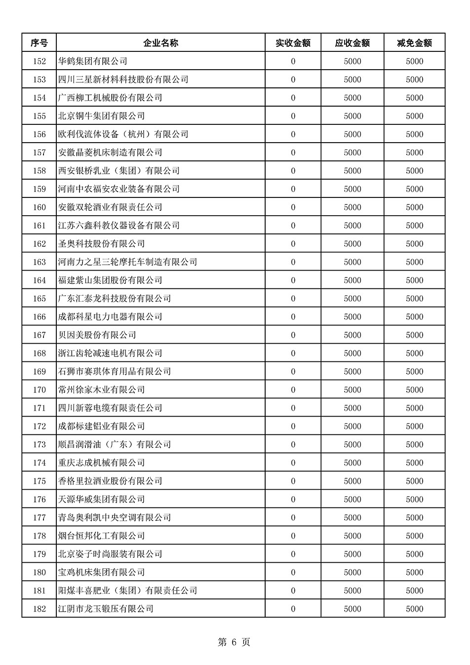 中國質(zhì)量檢驗(yàn)協(xié)會關(guān)于發(fā)布2021年6月至2022年5月新增部分會員會費(fèi)減免情況的公告