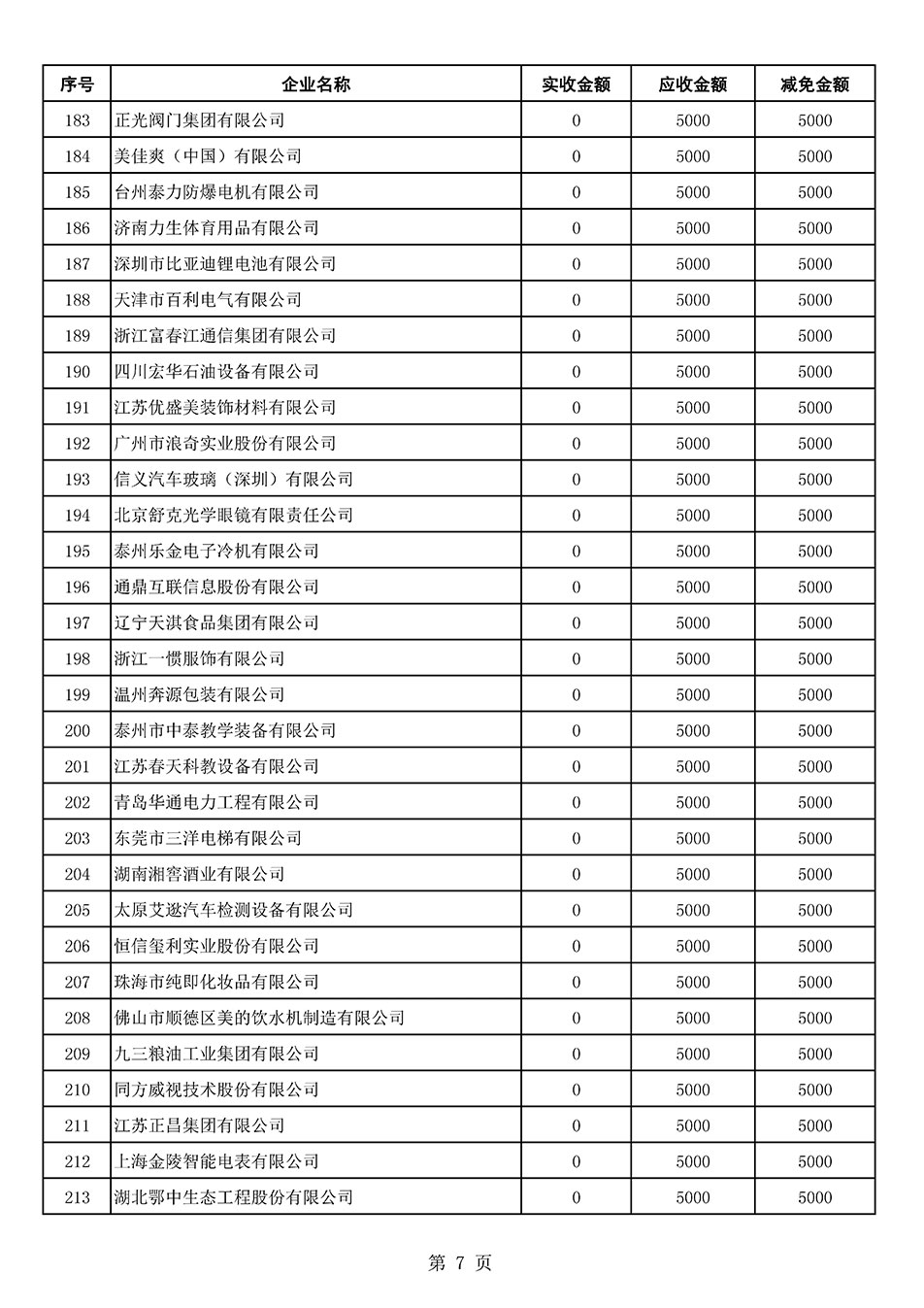 中國質(zhì)量檢驗(yàn)協(xié)會關(guān)于發(fā)布2021年6月至2022年5月新增部分會員會費(fèi)減免情況的公告