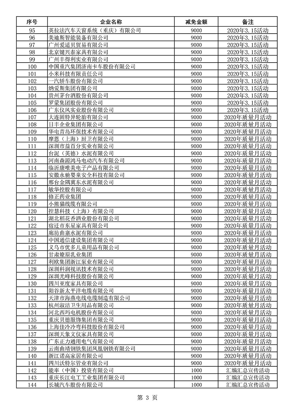 中國(guó)質(zhì)量檢驗(yàn)協(xié)會(huì)關(guān)于發(fā)布《2020年度對(duì)部分企業(yè)經(jīng)營(yíng)服務(wù)性收費(fèi)減免明細(xì)列表》的公告